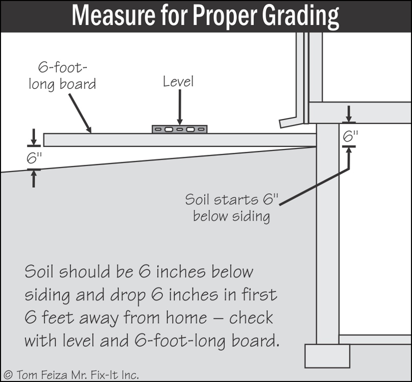 Proper Grading